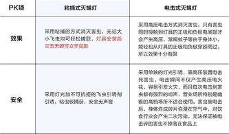 粘捕式滅蠅燈在餐廳、酒店及工廠的應用與預訂指南