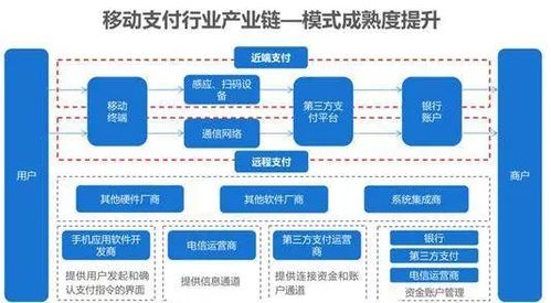 2022年中國移動支付行業市場前景及投資研究預測報告（簡版）——聚焦移動支付設備